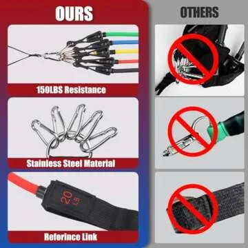 WIKDAY Exercise Resistance Bands Set for Effective Training