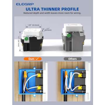 ELEGRP GFCI Outlet 15 Amp, Self-Test GFI Electrical Outlet with Thinner Design, TR Tamper Resistant GFCI Receptacle, Ground Fault Circuit Interrupters with Wall Plate, UL Listed, Matte White, 6 Pack