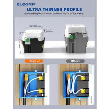 ELEGRP GFCI Outlet 15 Amp, Self-Test GFI Electrical Outlet with Thinner Design, TR Tamper Resistant GFCI Receptacle, Ground Fault Circuit Interrupters with Wall Plate, UL Listed, Matte White, 6 Pack