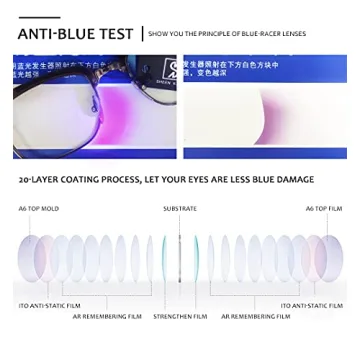 Stylish SHEEN KELLY Vintage Square Anti Blue Light Glasses