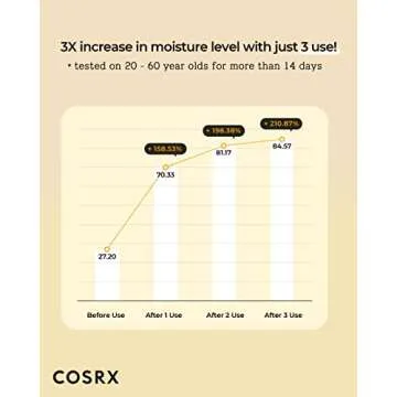 COSRX Propolis Synergy Toner | Anti-Aging Hydration