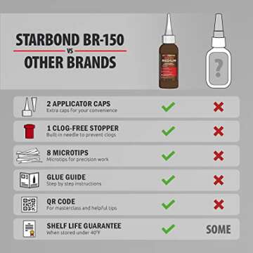 Starbond Light Brown Medium CA Glue (Premium Cyanoacrylate Super Glue) Crack Filler 150 CPS Viscosity, for Woodworking, Woodturning, Carpentry, Guitar, 2oz