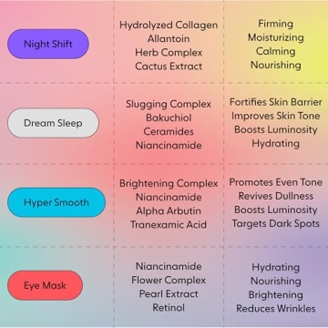 LOOPS DREAM SLEEP Hydrogel Mask for Glowing Skin - 1 pc