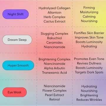 LOOPS DREAM SLEEP Hydrogel Mask for Glowing Skin - 1 pc