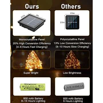 Solar String Lights Outdoor Waterproof, 4 Packs Total 132 Ft 400 LED Solar Fairy Lights with 8 Modes, Twinkle Solar Powered Outdoor Lights for Patio Yard Trees Wedding Christmas, Warm White