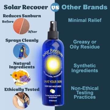 Solar Recover After Sun Spray - Sunburn Relief and Hydration