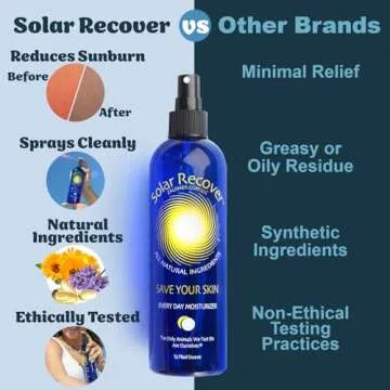 Solar Recover After Sun Spray - Sunburn Relief and Hydration