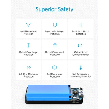 Anker PowerCore Lite 20000mAh Charger for All Devices