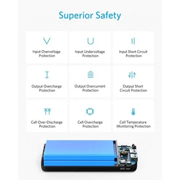 Anker PowerCore Lite 20000mAh Charger for All Devices