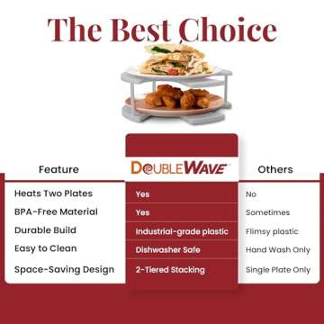 DoubleWave Neutral Standard two tier microwave plate stacker | Microwave plate holder for better cooking efficiency | Food Grade Safe and BPA Free plate stacker for health conscious families (Large)