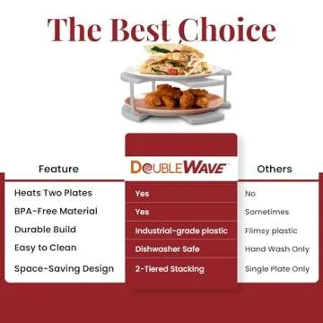 DoubleWave Neutral Standard two tier microwave plate stacker | Microwave plate holder for better cooking efficiency | Food Grade Safe and BPA Free plate stacker for health conscious families (Large)