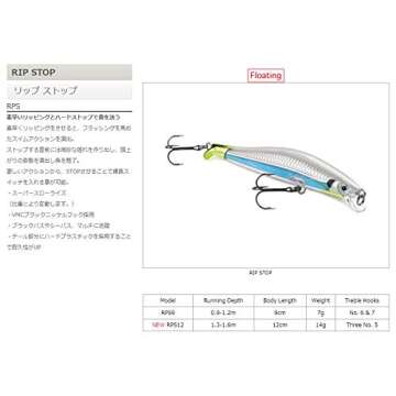 Rapala Ripstop Lure, Size 12, 4 3/4" Length, 4'-5' Depth, 1/2 oz, 3-#5 Hooks, Silver, Per 1, One Size (RPS12S)