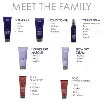 Surface Hair Pure Blonde Violet Shampoo, Package and Ounce may vary