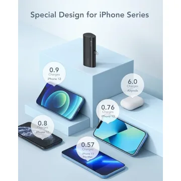 Charmast Small Portable Charger 5000mAh, Ultra-Compact 20W PD Fast Charging Power Bank Mini Battery Pack Compatible with iPhone 14/14 Pro Max/13/13 Pro Max/12/12 Pro Max/11/XR/X/8/7/6, and More