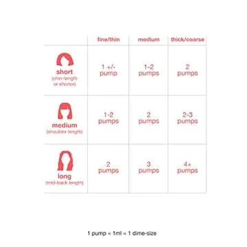 K18 Repair Bundle: 4-Minute Hair Mask & Strengthening Oil