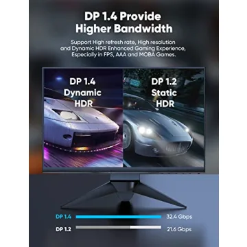 Capshi 8K DisplayPort Cable 1.4 | Reliable 8K 4K Connection