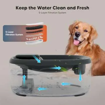 WOPET Dog Water Fountain for Large Dogs, 6L/205oz/1.7Gal Automatic Dog and Cat Water Fountain,Dog Water Dispenser with 2 Filter,Ultra-Quiet Pump,Great for Large Dogs Cats and Multi-Pet Home