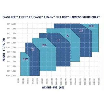 3M DBI-SALA ExoFit NEX 1103085 Nomex/Kevlar Full Body Harness, PVC Coated Alum. Back D-Ring, Comfort Padding, Locking Quick Connect Buckle Leg Straps, Small, Black