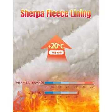 PEHMEA Women's Cozy Sherpa Lined Sweatpants