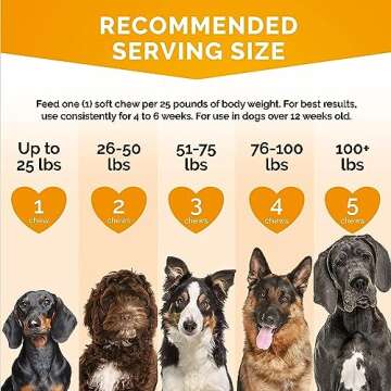 PREMIUM CARE Itch Relief for Dogs - 120 Allergy Chews for Dogs - Anti Itch Seasonal Support for Pets Itchy Skin Relief Skin Health Support with Colostrum, Vitamin C, Omega and Bee Pollen