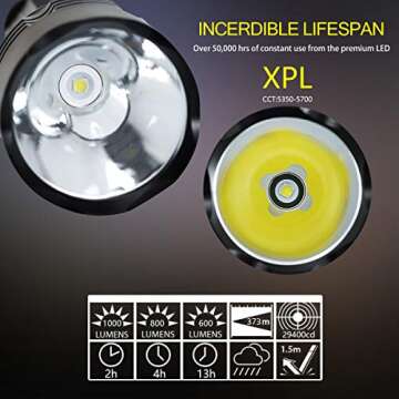 Genwiss Dive Lights Scuba Diving, 5 Modes Rechargeable Underwater Flashlight, 80M Waterproof Dive Flashlight Charger for Snorkeling