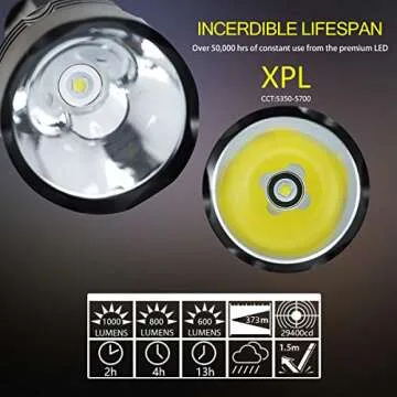 Genwiss Dive Lights Scuba Diving, 5 Modes Rechargeable Underwater Flashlight, 80M Waterproof Dive Flashlight Charger for Snorkeling