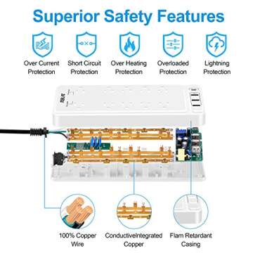 Power Strip Surge Protector with USB, Fast Charging Desktop USB C Power Strip Flat Plug with 10 AC Outlets 4 USB Ports, 1875W/15A, 8ft Extension Cords Outlet Strip for Home Office