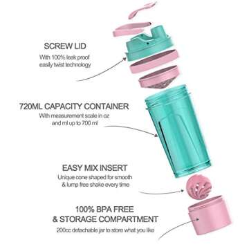 Artoid Mode Inspirational Fitness Protein Shaker W/Storage & Mix Ball