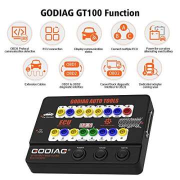 GODIAG GT100 OBDII Breakout Box for ECUs & Diagnostics
