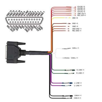 GODIAG GT100 OBDII Breakout Box for ECUs & Diagnostics
