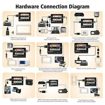 GODIAG GT100 OBDII Breakout Box for ECUs & Diagnostics