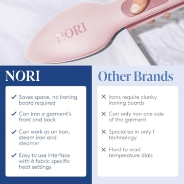 Nori Press Travel Steam Iron - Compact & Easy to Use