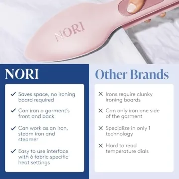 Nori Press Travel Steam Iron - Compact & Easy to Use
