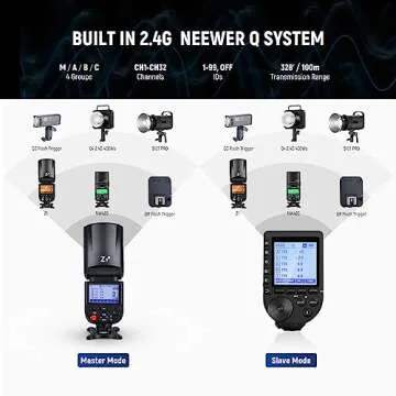 NEEWER Z1-S TTL Round Head Flash Speedlite for Sony with Magnetic Dome Diffuser, 76Ws 2.4G 1/8000s HSS Speedlight, 10 Levels LED Modeling Lamp, 2600mAh Battery, 480 Full Power Shots, 1.5s Recycling