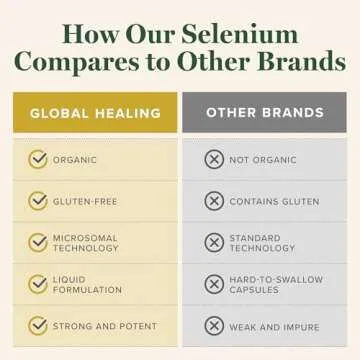 Global Healing Center - Selenium 200mcg, Selenium Supplement Drops with Organic Ingredients, Antioxidants for Thyroid and Immune Support, Non-GMO & Gluten-Free, for Men & Women - 2 Fl Oz