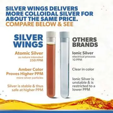 Natural Path Silver Wings Colloidal Silver Liquid - Enhanced Immune Support Supplement - 250ppm (1250mcg) - 4oz Dropper