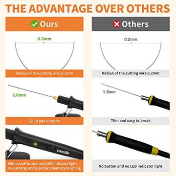 Cooltop Hot Wire Foam Cutter kit, 18W Styrofoam Knife Cutter Electric Hot Wire Foam Cutting Tool, Heated Foam Carving Knife Kit with Cleaning Pen