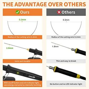 Cooltop Hot Wire Foam Cutter kit, 18W Styrofoam Knife Cutter Electric Hot Wire Foam Cutting Tool, Heated Foam Carving Knife Kit with Cleaning Pen