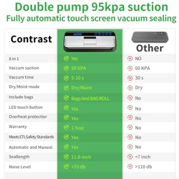 XLMYS Food Vacuum Sealer for Ultimate Food Preservation