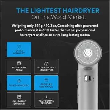 IQ Update 2025 | IQ Perfetto | IQ1 | Professional Hair Dryer | by Ga.Ma Italy | 1500 Watts | Turbo 1...