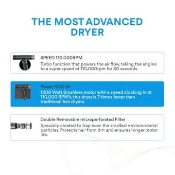 IQ Update 2025 | IQ Perfetto | IQ1 | Professional Hair Dryer | by Ga.Ma Italy | 1500 Watts | Turbo 110.000 RPM | Washable Filter (Grey)