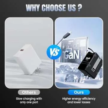 2 in 1 GaN Charger 120w with Retractable Cables