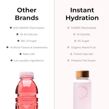 Instant Hydration Watermelon Electrolyte Drink Mix - 30 Pack