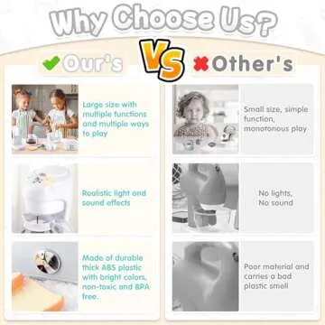 Kitchen Appliances Toys for Ages 4-8: Realistic Play