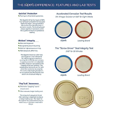 Superb Canning Lids for Secure Sealing Every Time