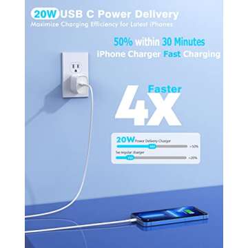 Fast iPhone Charger, Quick 10Foot USBC Wall Charger Phone Charger 2Pack 20W PD USB C Fast Charger Bl...