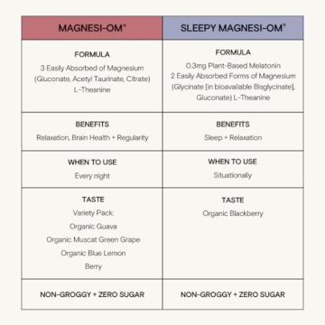 Moon Juice Sleepy Magnesi-Om for Restorative Sleep