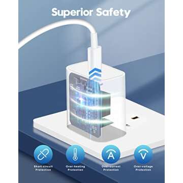 20W Fast Charger for iPhone 16 and iPad Pro - 2 Pack