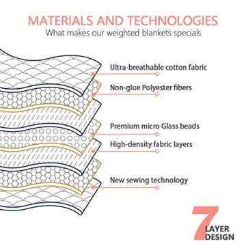 Mr. Sandman Weighted Cat Blanket for Peaceful Sleep