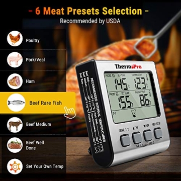 ThermoPro TP17 Dual Probe Cooking Thermometer